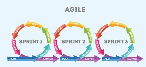 Agile Project Management: Embrace the Power of Flexibility and Collaboration