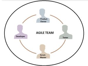 Managing Agile Teams