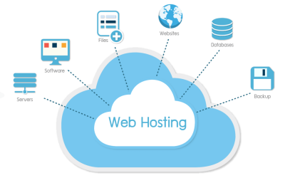 A2 Hosting: Unveiling Its Features, Services, Benefits, Pros and Competitors
