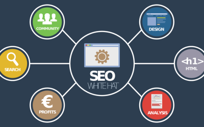 Unleash Your 5 Marketing Superpowers with the Ultimate Content Marketing Toolkit